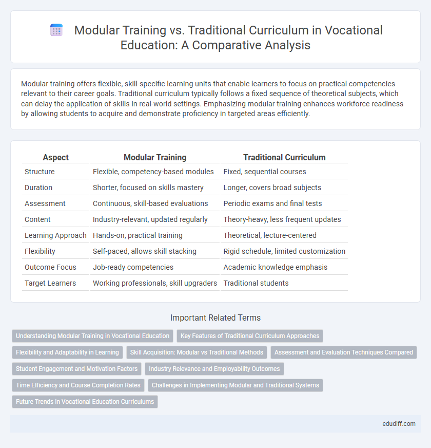 Modular Training vs. Traditional Curriculum in Vocational Education: A Comparative Analysis