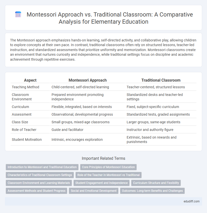Montessori Approach vs. Traditional Classroom: A Comparative Analysis for Elementary Education