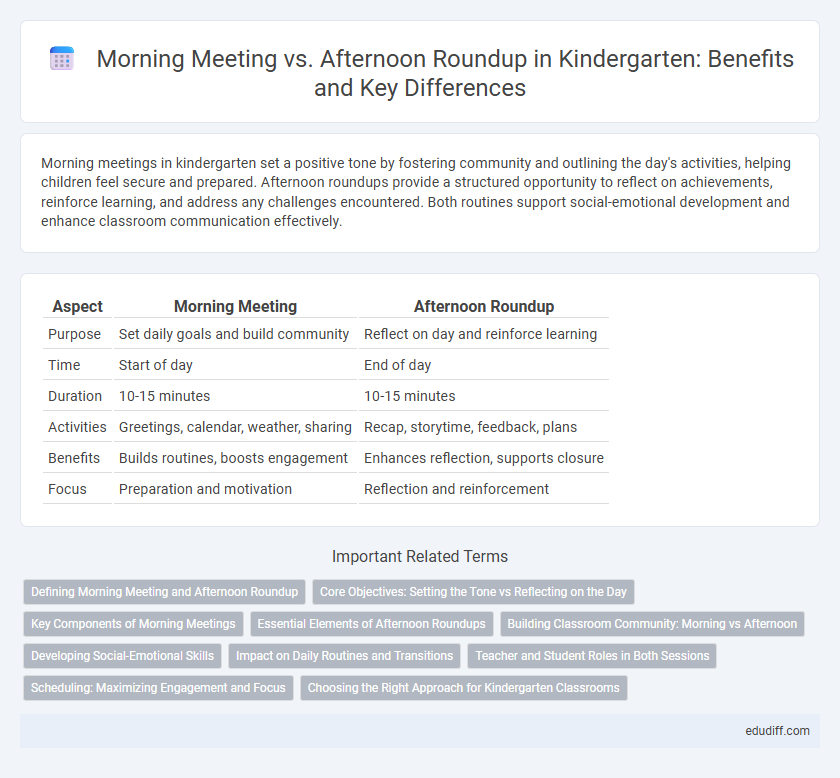 Morning Meeting vs. Afternoon Roundup in Kindergarten: Benefits and Key Differences