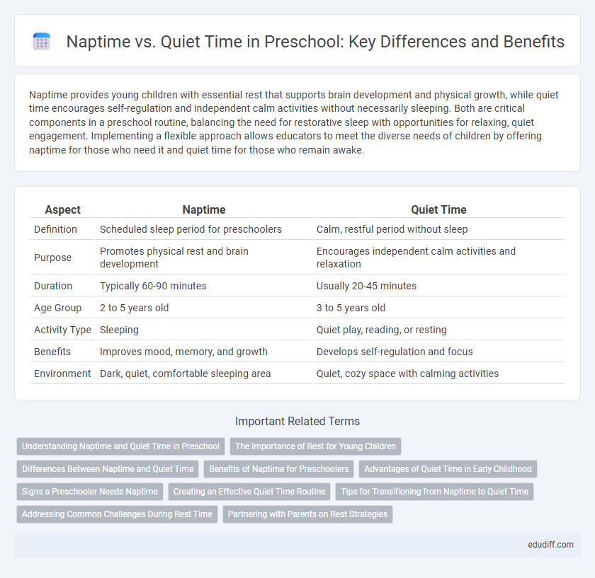 Naptime vs. Quiet Time in Preschool: Key Differences and Benefits