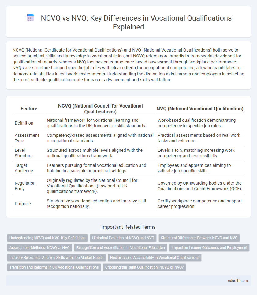 NCVQ vs NVQ: Key Differences in Vocational Qualifications Explained
