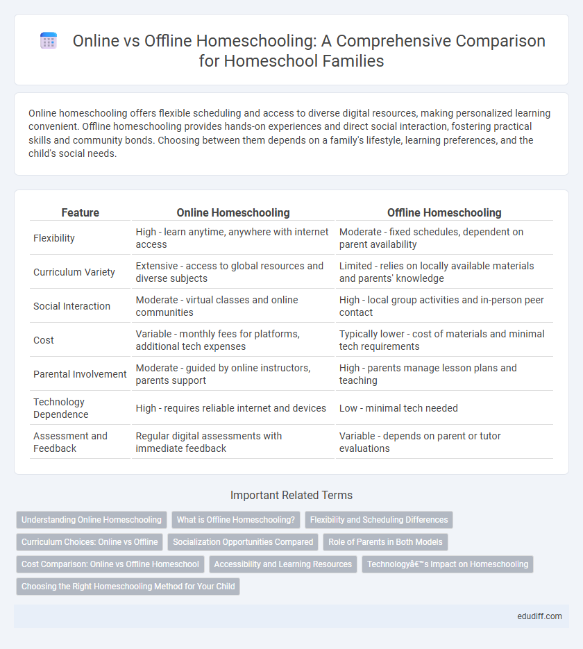 Online vs Offline Homeschooling: A Comprehensive Comparison for Homeschool Families