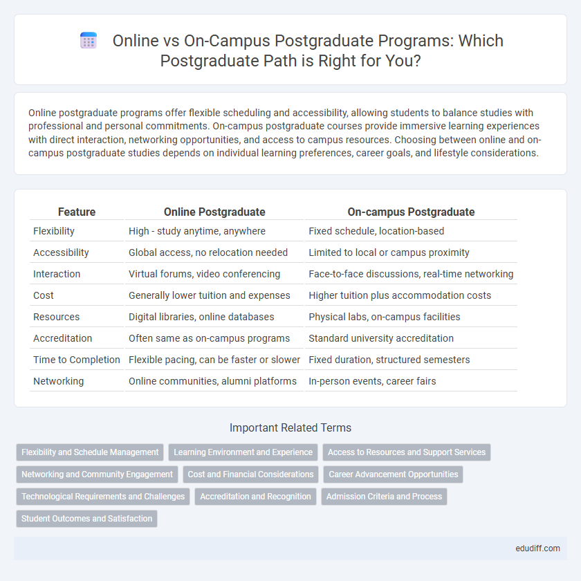 Online vs On-Campus Postgraduate Programs: Which Postgraduate Path is Right for You?