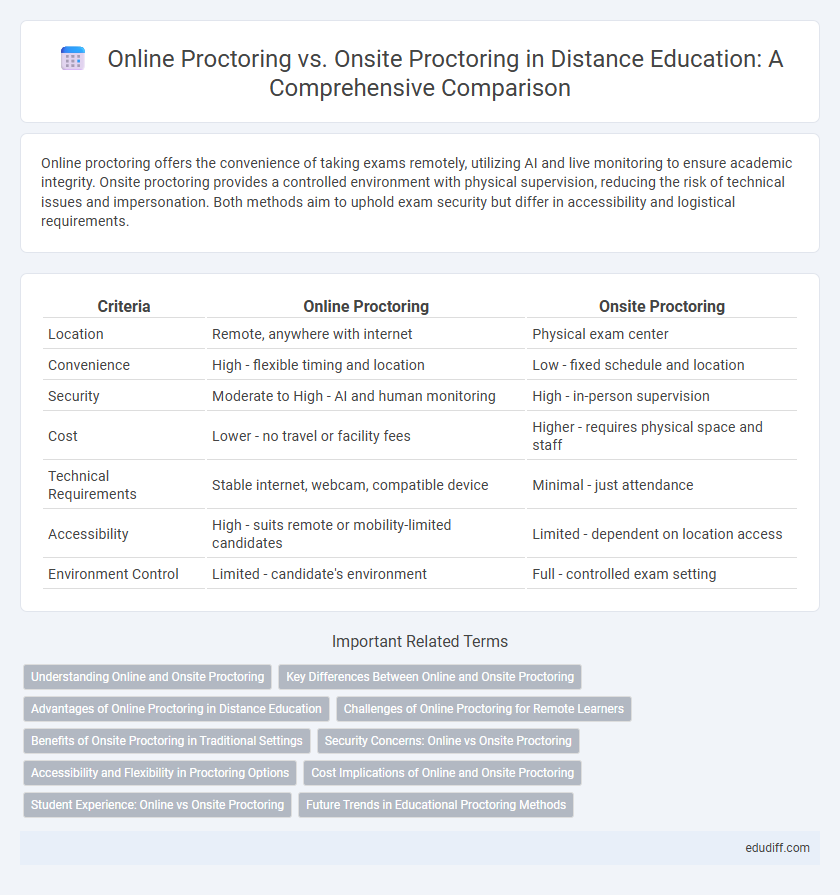 Online Proctoring vs. Onsite Proctoring in Distance Education: A Comprehensive Comparison