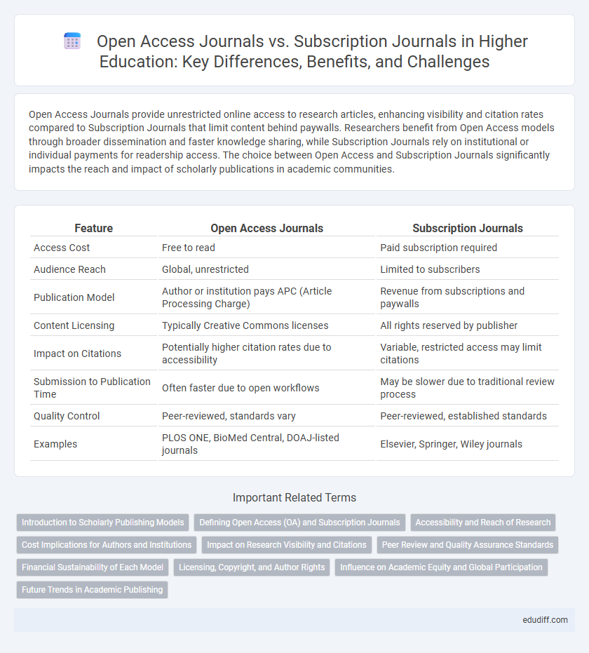 Open Access Journals vs. Subscription Journals in Higher Education: Key Differences, Benefits, and Challenges