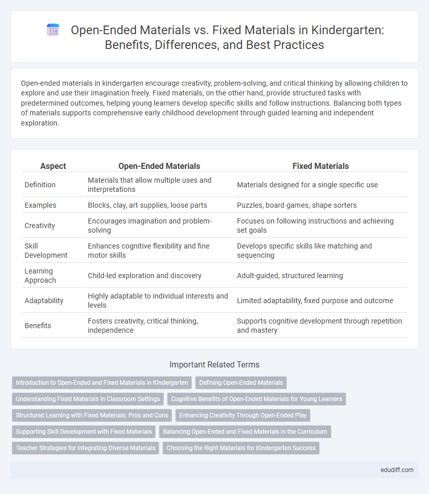 Open-Ended Materials vs. Fixed Materials in Kindergarten: Benefits, Differences, and Best Practices
