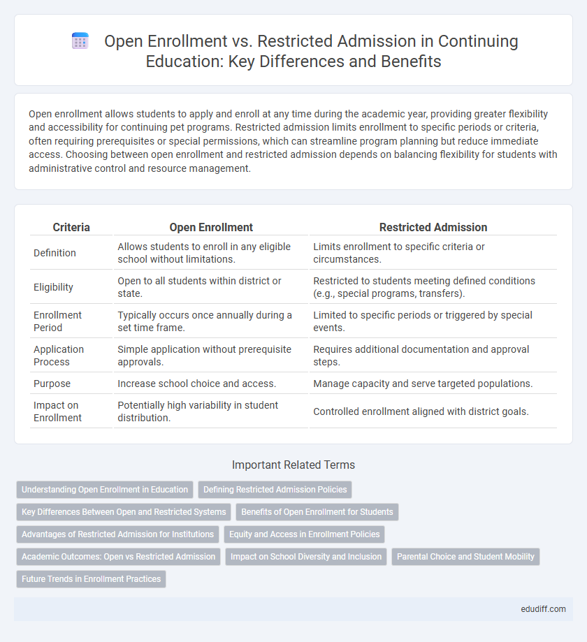 Open Enrollment vs. Restricted Admission in Continuing Education: Key Differences and Benefits