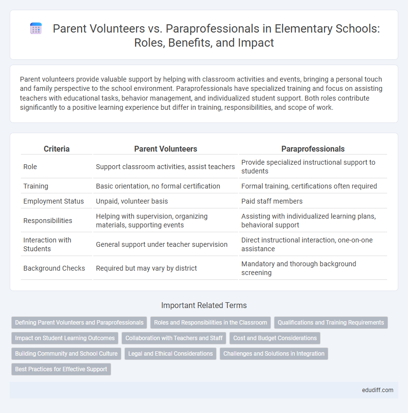 Parent Volunteers vs. Paraprofessionals in Elementary Schools: Roles, Benefits, and Impact