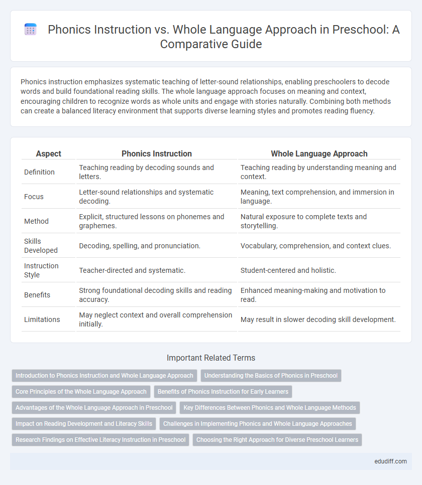 Phonics Instruction vs. Whole Language Approach in Preschool: A Comparative Guide