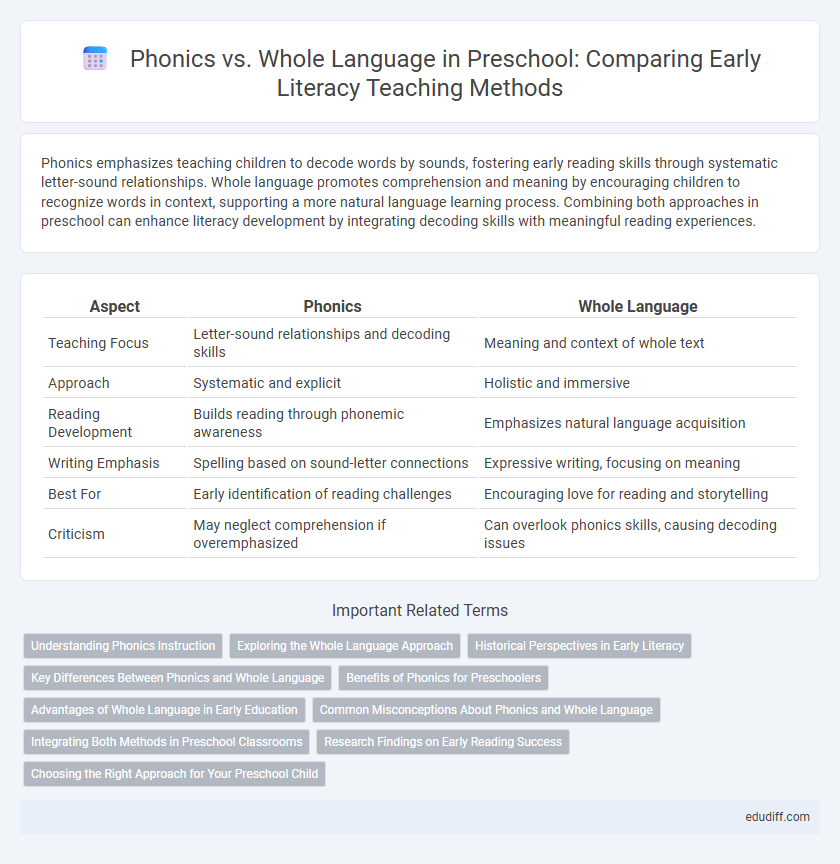 Phonics vs. Whole Language in Preschool: Comparing Early Literacy Teaching Methods
