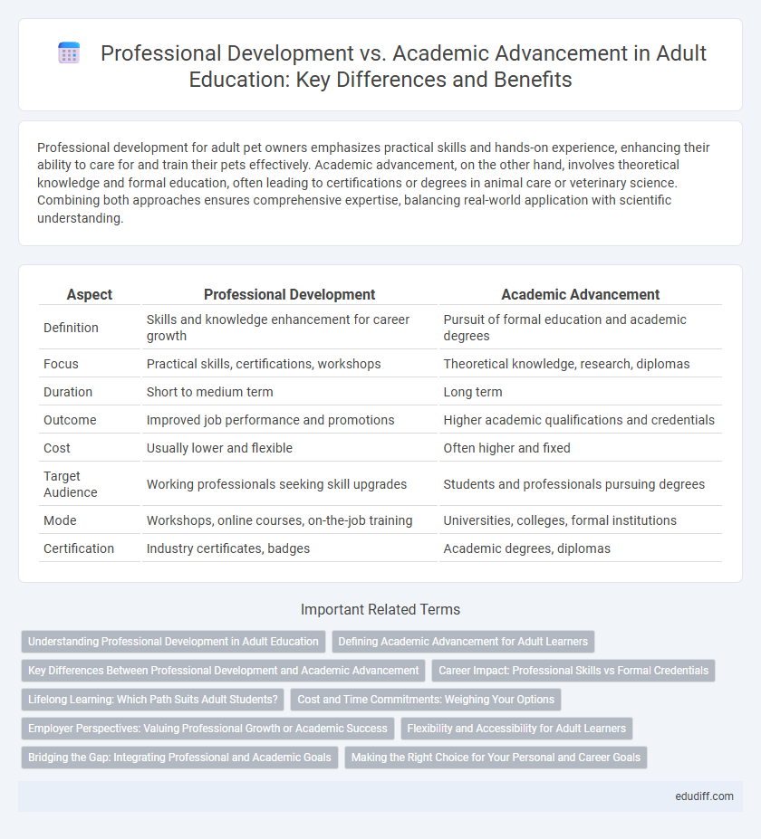 Professional Development vs. Academic Advancement in Adult Education: Key Differences and Benefits