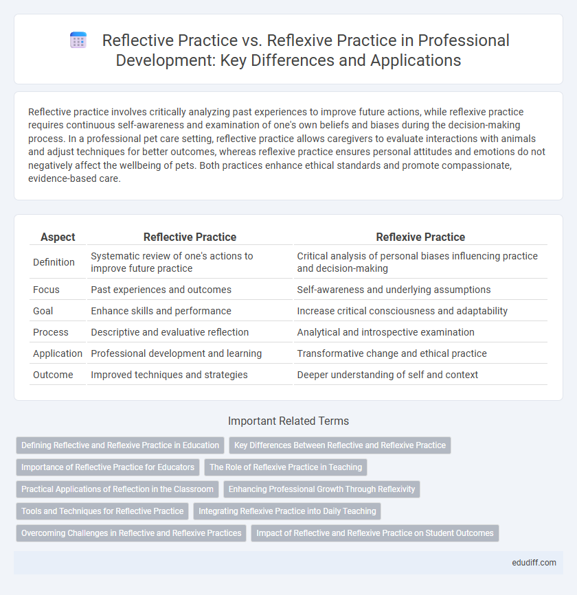 Reflective Practice vs. Reflexive Practice in Professional Development: Key Differences and Applications