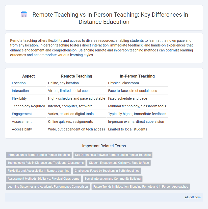 Remote Teaching vs In-Person Teaching: Key Differences in Distance Education