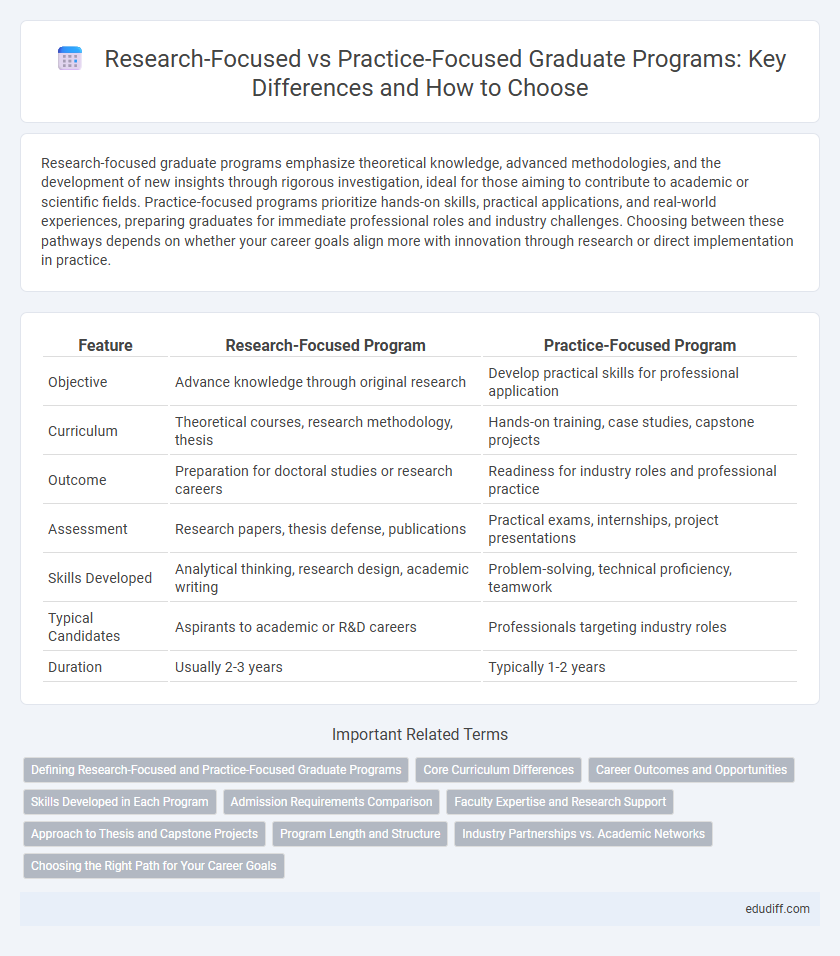 Research-Focused vs Practice-Focused Graduate Programs: Key Differences and How to Choose