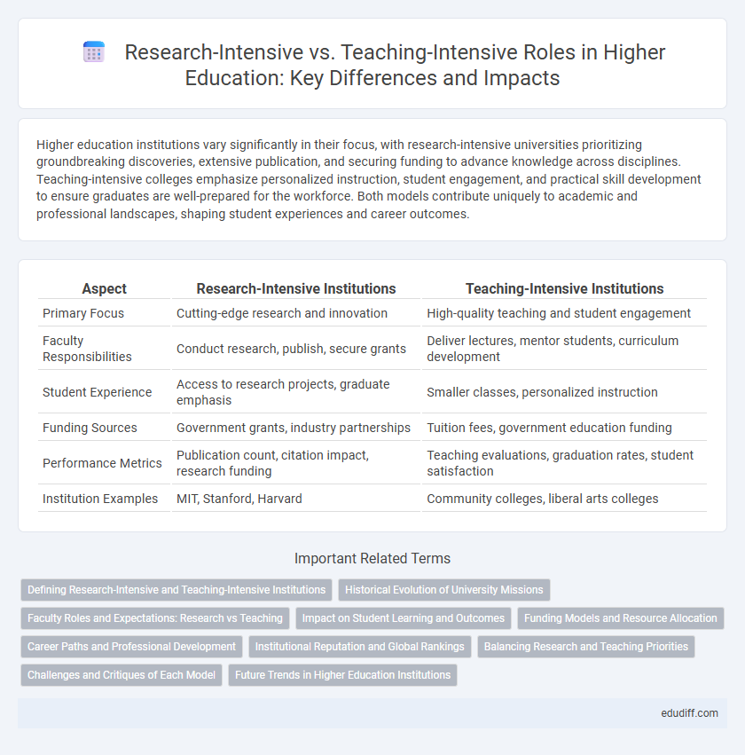 Research-Intensive vs. Teaching-Intensive Roles in Higher Education: Key Differences and Impacts