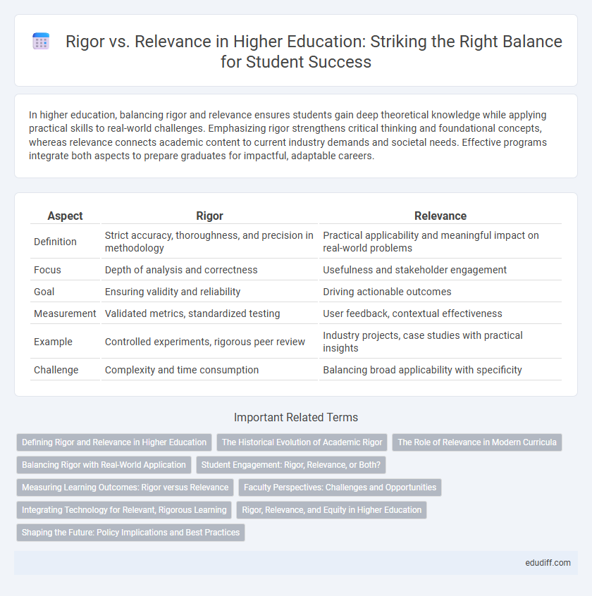 Rigor vs. Relevance in Higher Education: Striking the Right Balance for Student Success