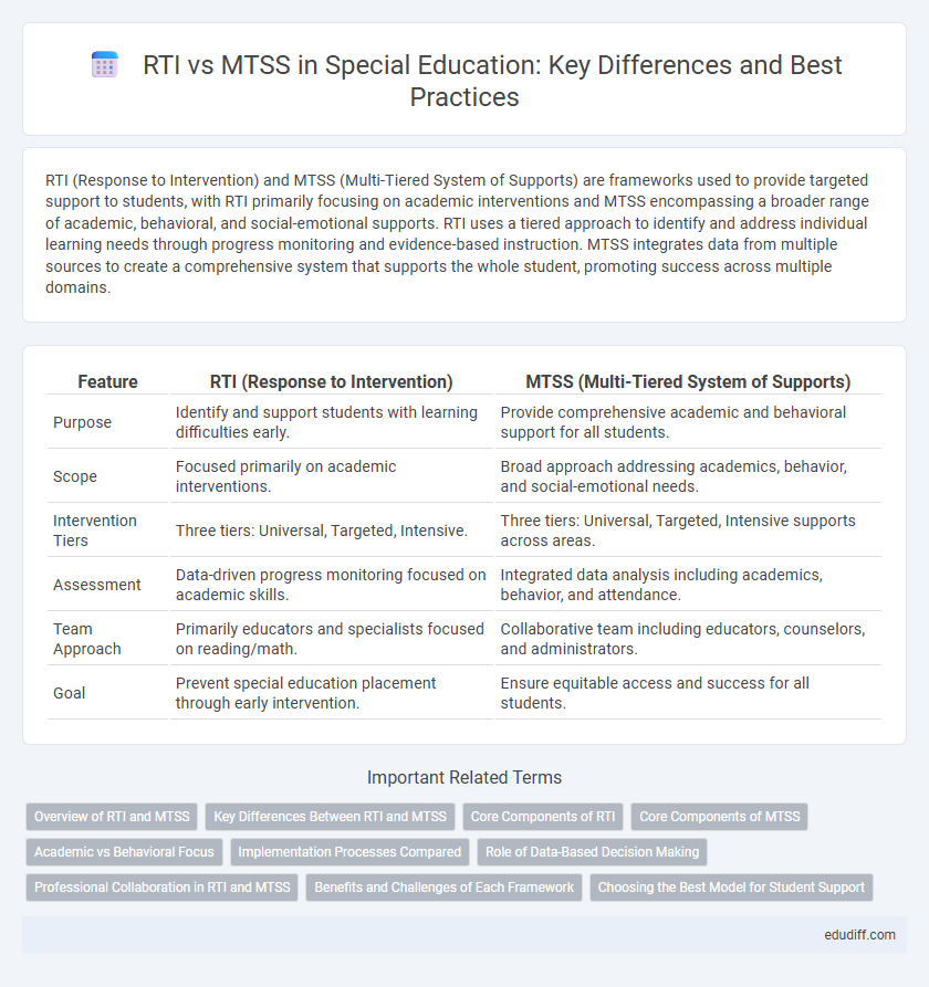 RTI vs MTSS in Special Education: Key Differences and Best Practices