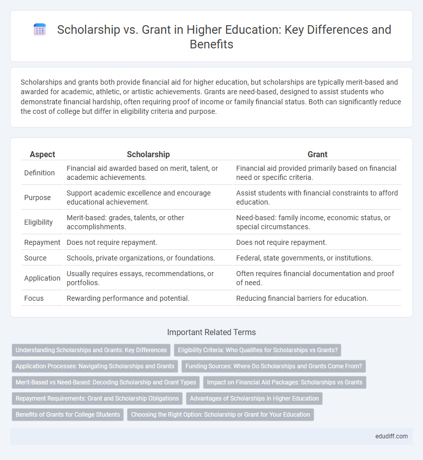 Scholarship vs. Grant in Higher Education: Key Differences and Benefits