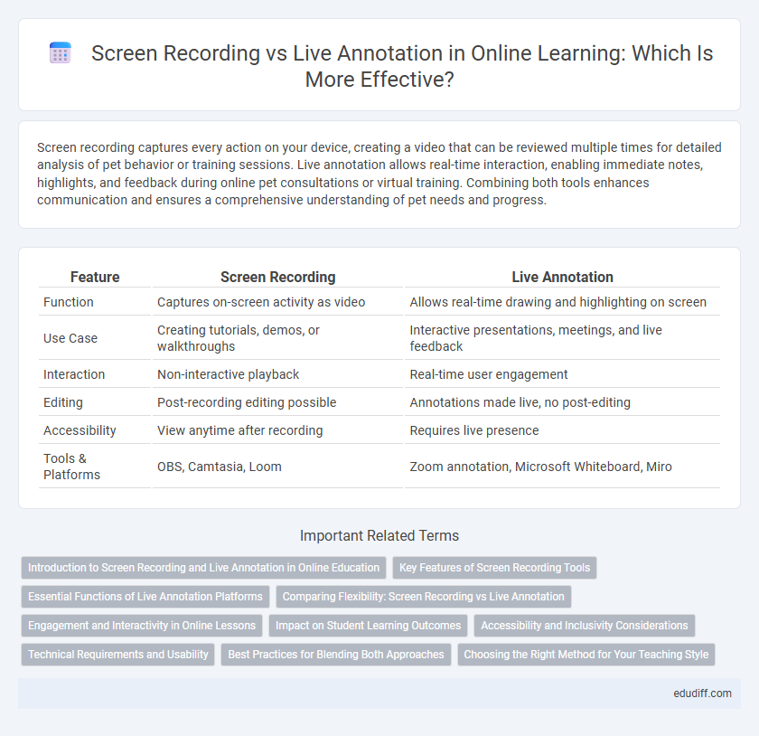 Screen Recording vs Live Annotation in Online Learning: Which Is More Effective?
