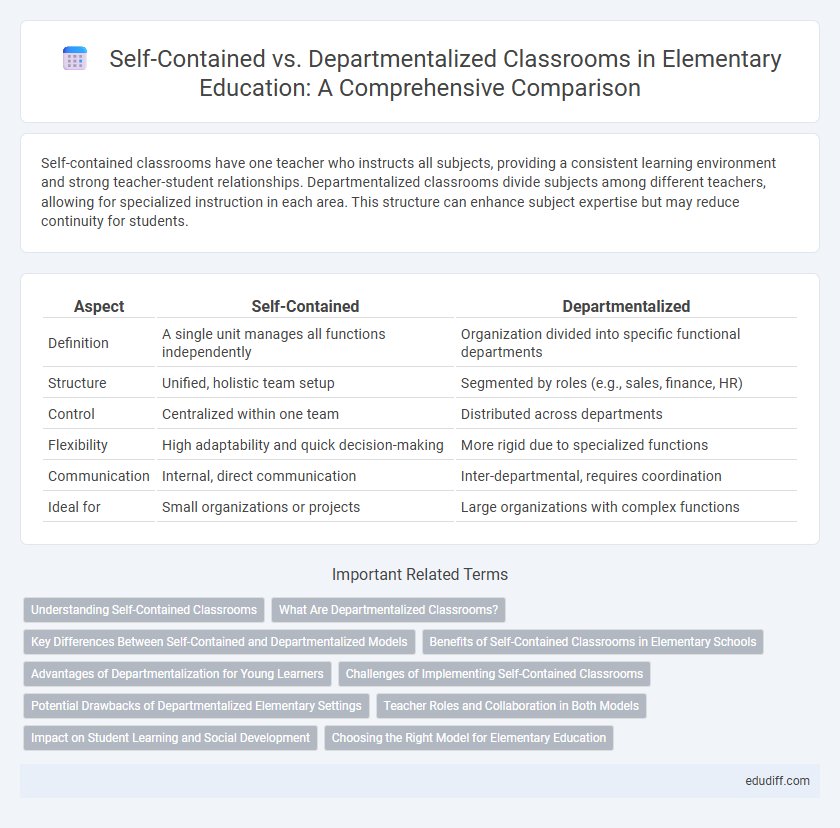 Self-Contained vs. Departmentalized Classrooms in Elementary Education: A Comprehensive Comparison