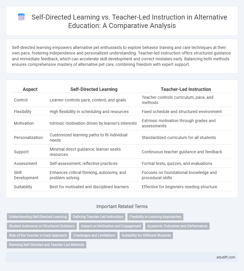 Self-Directed Learning vs. Teacher-Led Instruction in Alternative Education: A Comparative Analysis