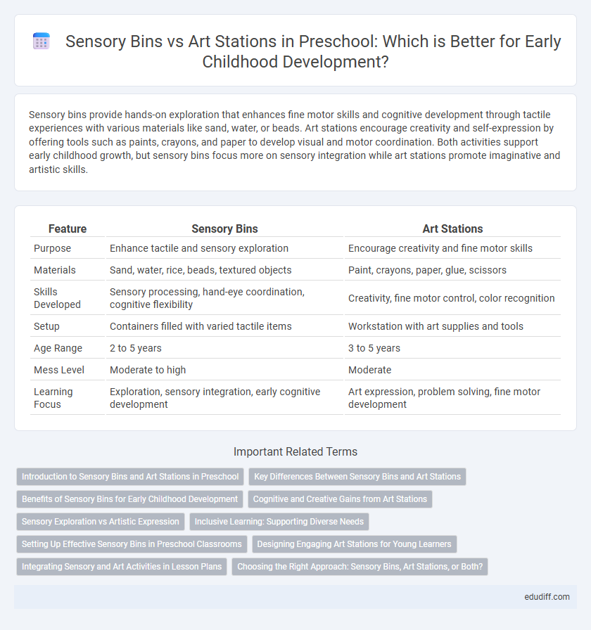 Sensory Bins vs Art Stations in Preschool: Which is Better for Early Childhood Development?
