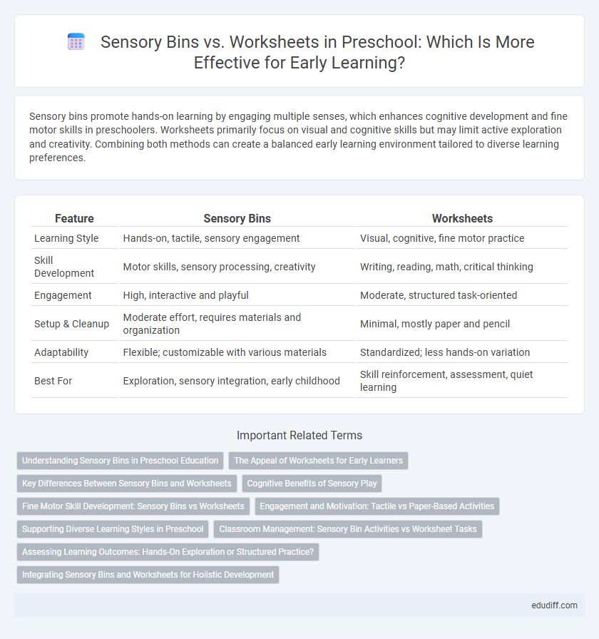 Sensory Bins vs. Worksheets in Preschool: Which Is More Effective for Early Learning?