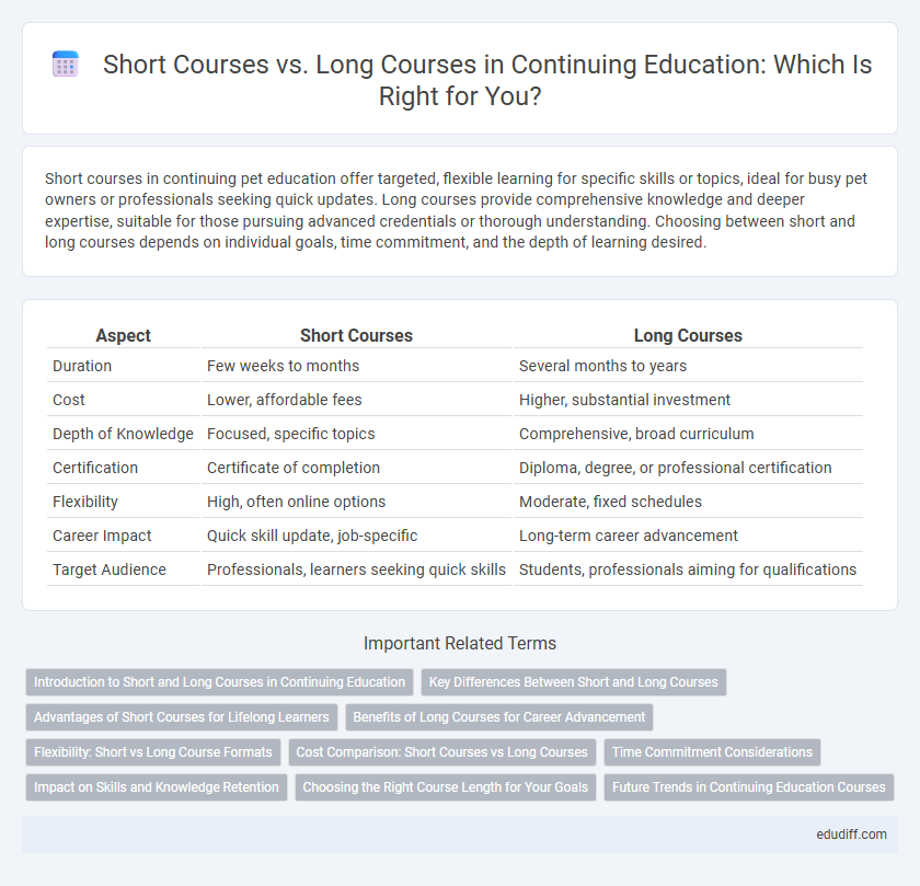 Short Courses vs. Long Courses in Continuing Education: Which Is Right for You?