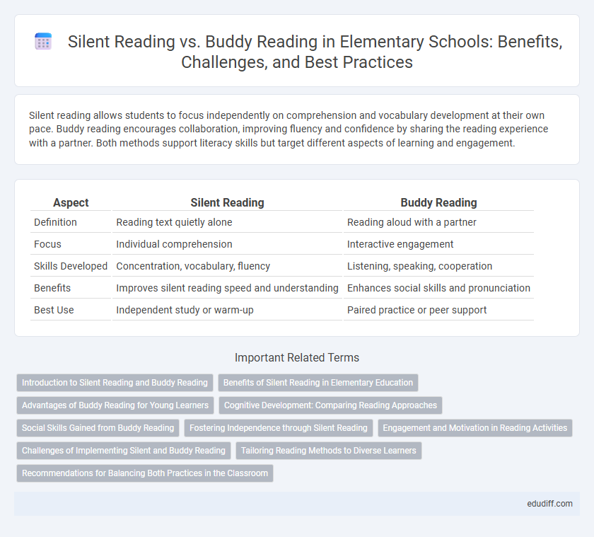 Silent Reading vs. Buddy Reading in Elementary Schools: Benefits, Challenges, and Best Practices
