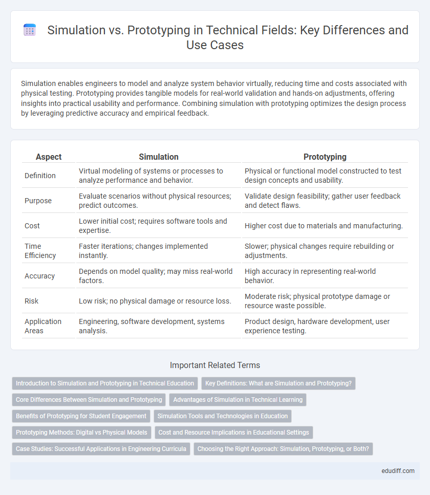 Simulation vs. Prototyping in Technical Fields: Key Differences and Use Cases