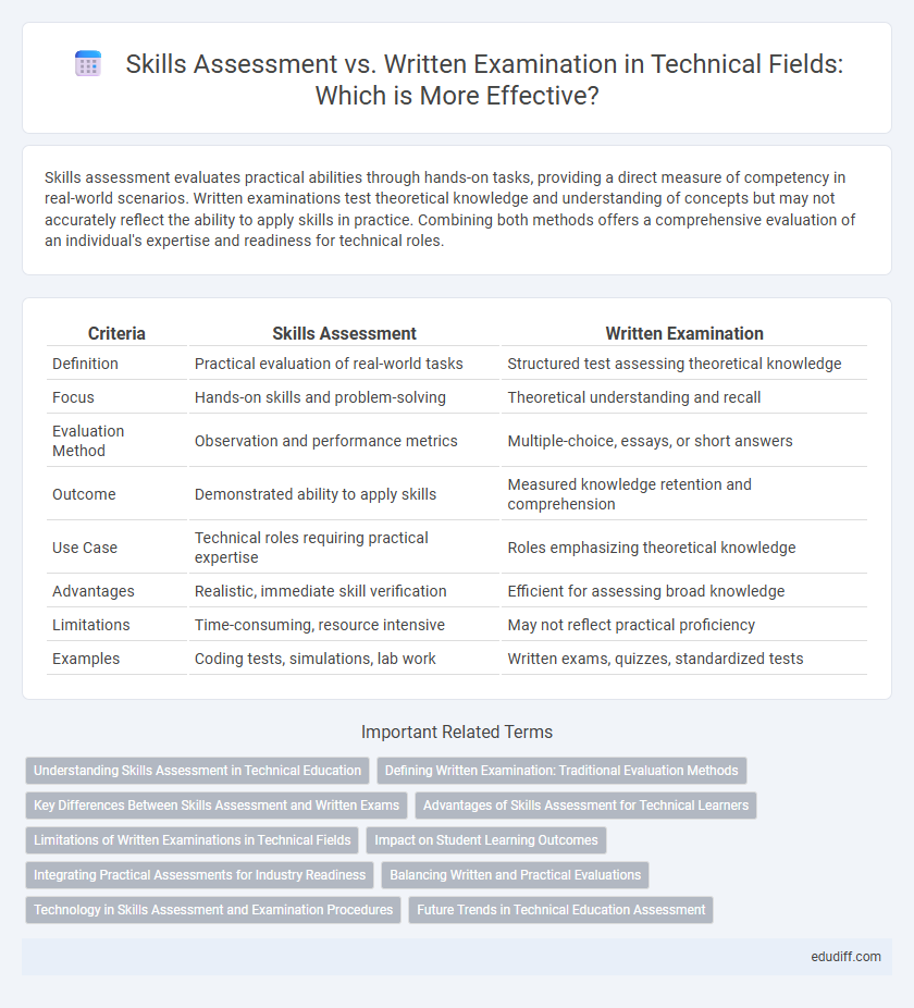 Skills Assessment vs. Written Examination in Technical Fields: Which is More Effective?