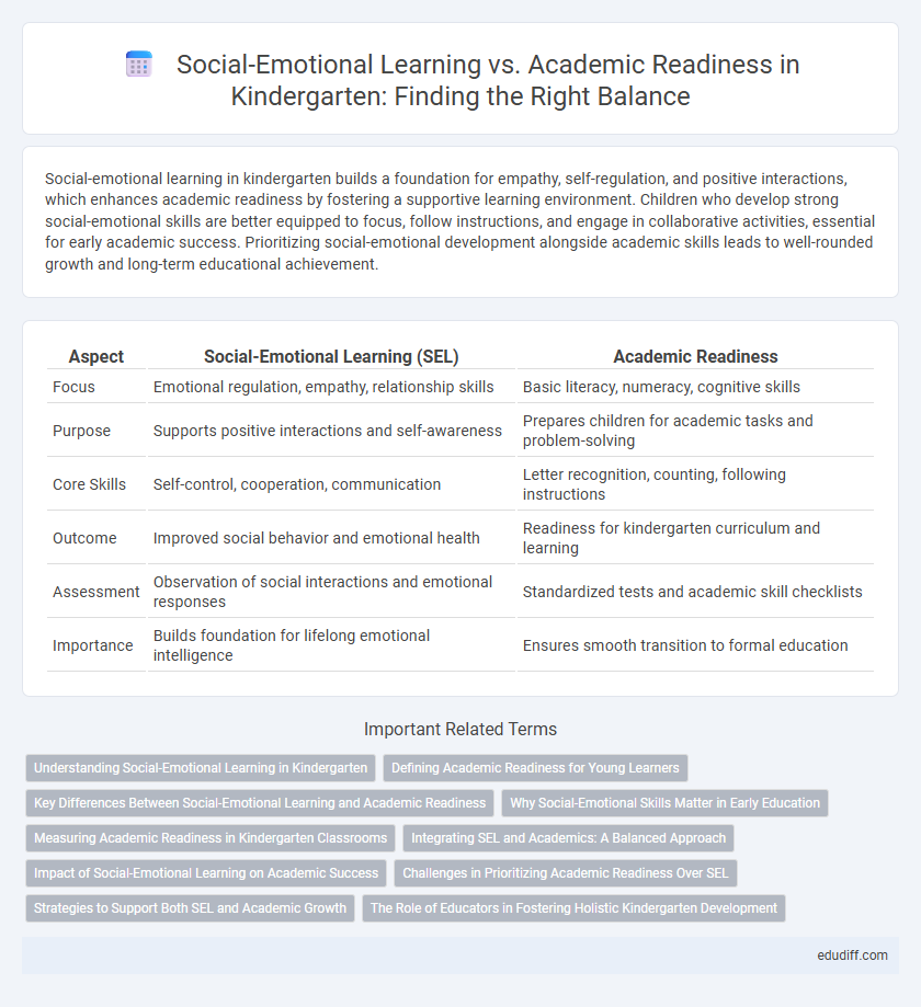 Social-Emotional Learning vs. Academic Readiness in Kindergarten: Finding the Right Balance