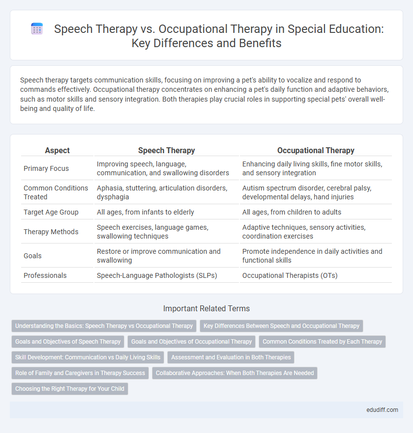 Speech Therapy vs. Occupational Therapy in Special Education: Key Differences and Benefits