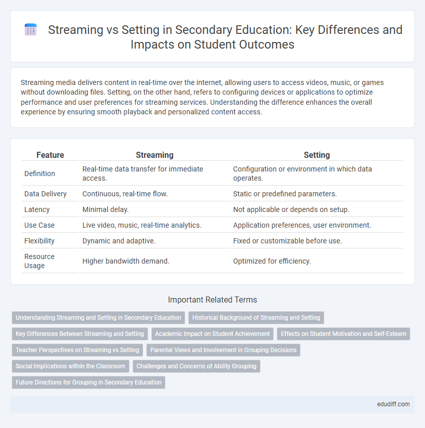 Streaming vs Setting in Secondary Education: Key Differences and Impacts on Student Outcomes