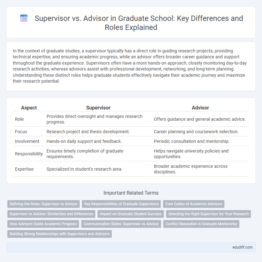 Supervisor vs. Advisor in Graduate School: Key Differences and Roles Explained