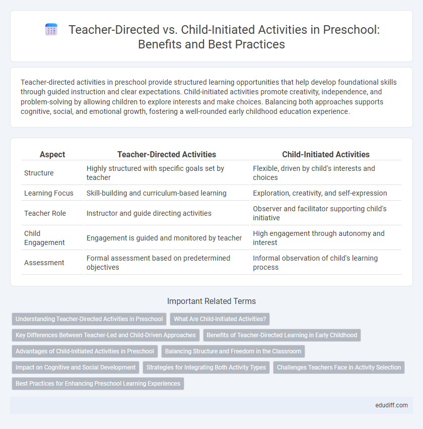 Teacher-Directed vs. Child-Initiated Activities in Preschool: Benefits and Best Practices