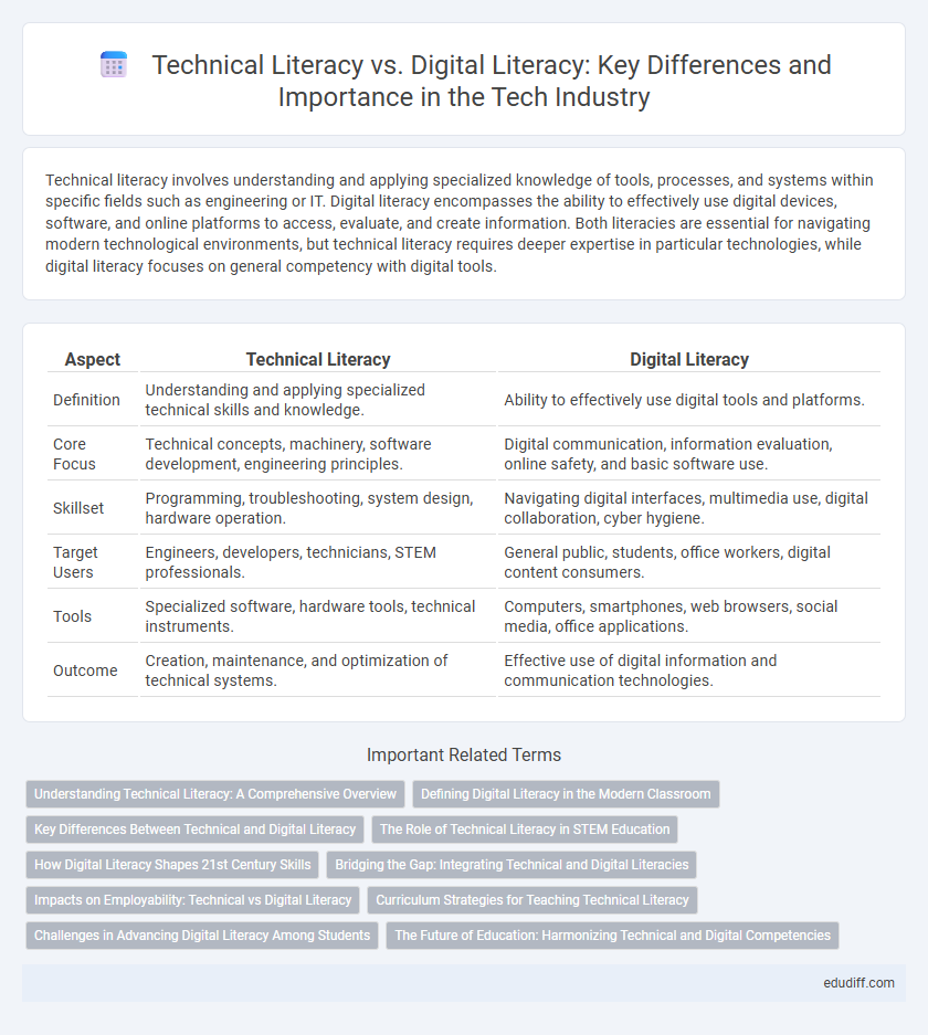 Technical Literacy vs. Digital Literacy: Key Differences and Importance in the Tech Industry
