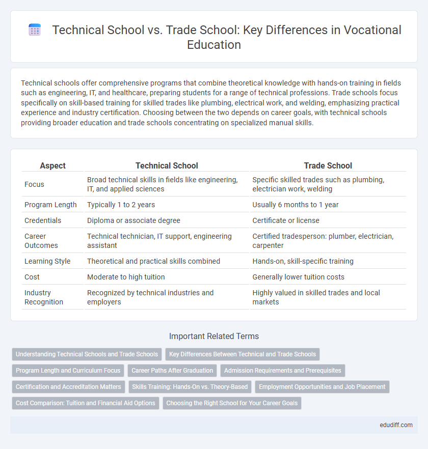 Technical School vs. Trade School: Key Differences in Vocational Education
