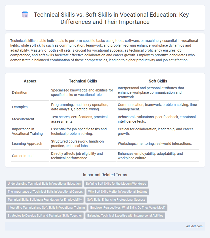 Technical Skills vs. Soft Skills in Vocational Education: Key Differences and Their Importance