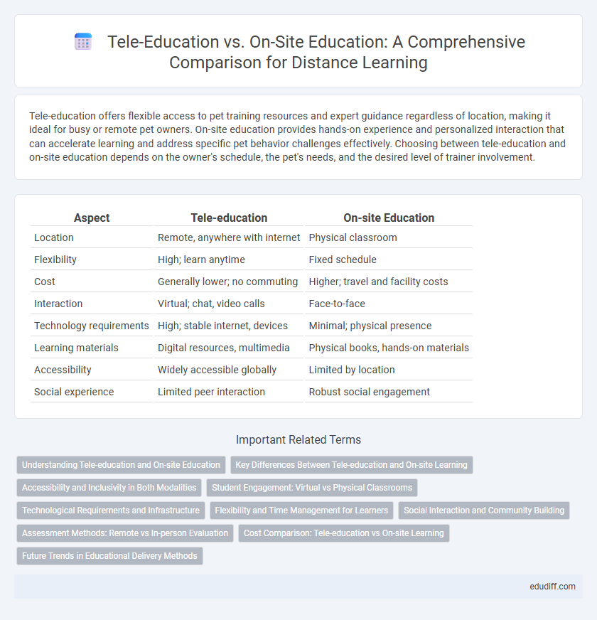 Tele-Education vs. On-Site Education: A Comprehensive Comparison for Distance Learning