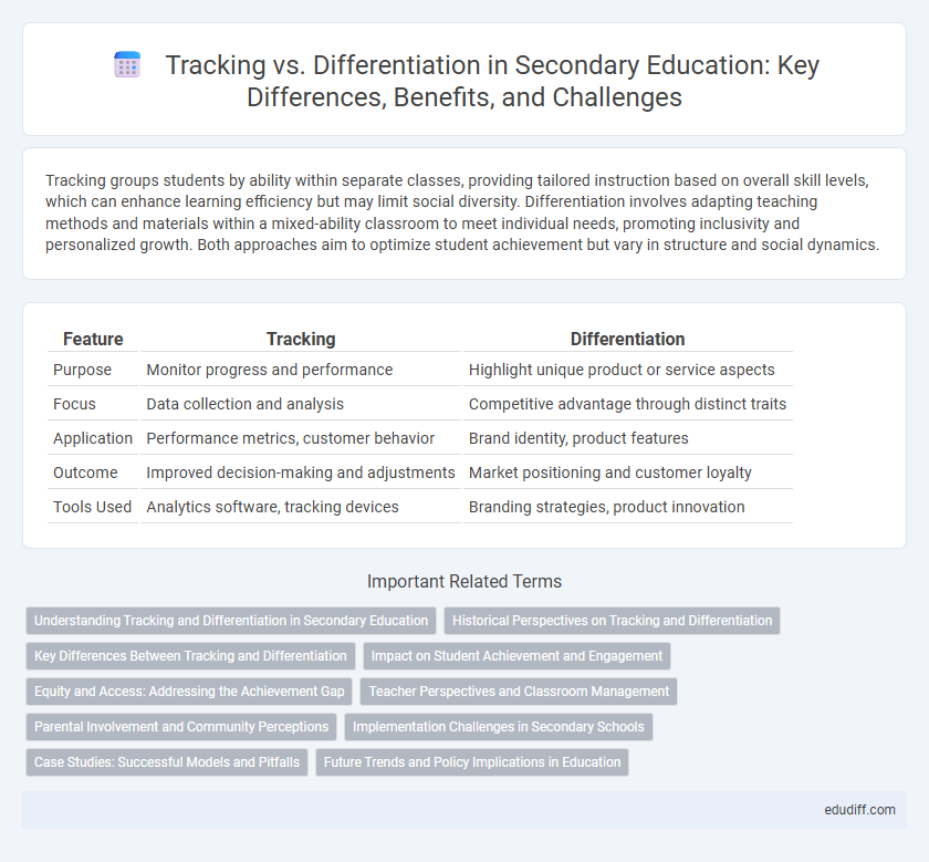 Tracking vs. Differentiation in Secondary Education: Key Differences, Benefits, and Challenges