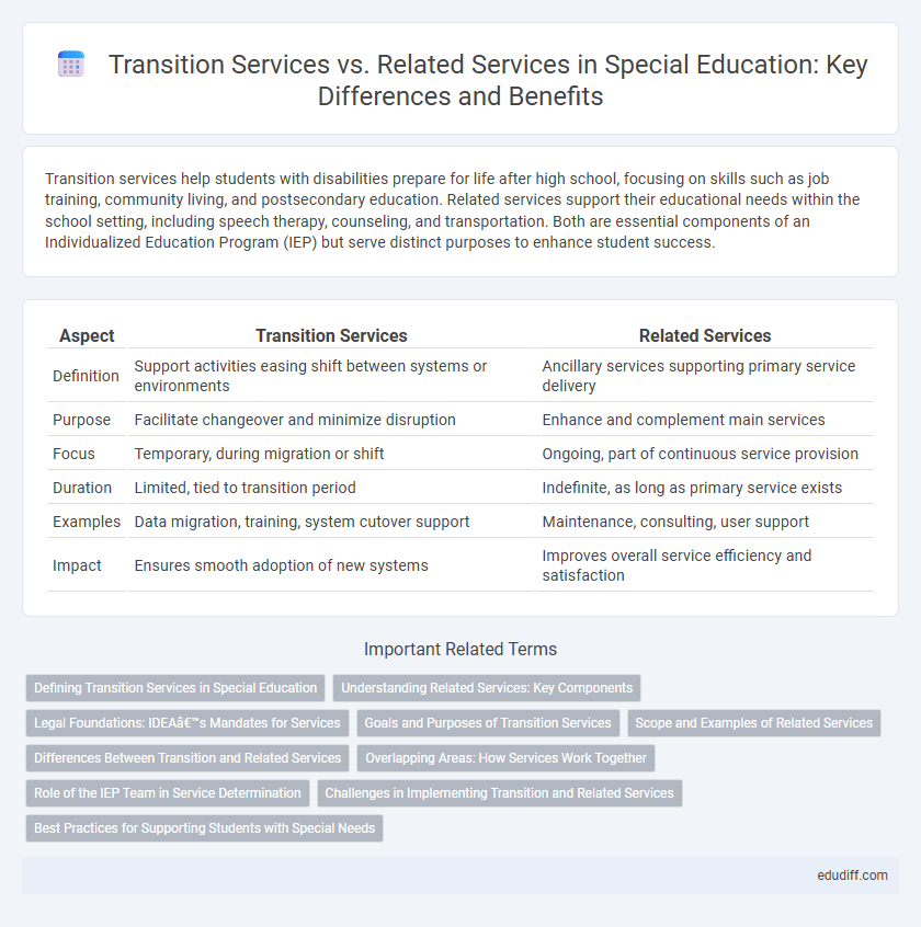 Transition Services vs. Related Services in Special Education: Key Differences and Benefits