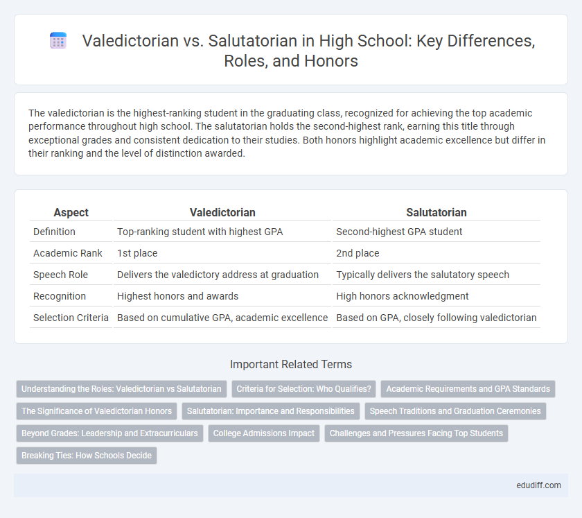 Valedictorian vs. Salutatorian in High School: Key Differences, Roles, and Honors