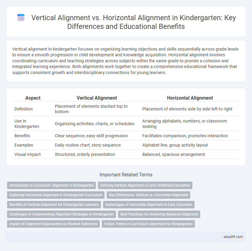 Vertical Alignment vs. Horizontal Alignment in Kindergarten: Key Differences and Educational Benefits