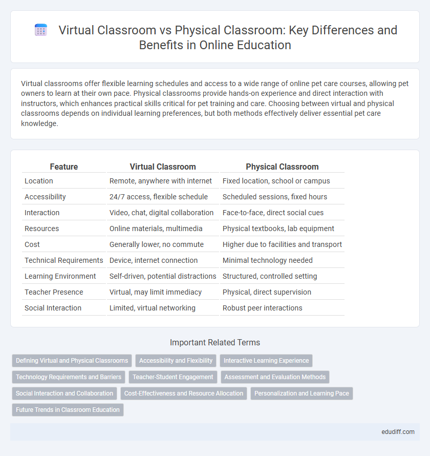 Virtual Classroom vs Physical Classroom: Key Differences and Benefits in Online Education