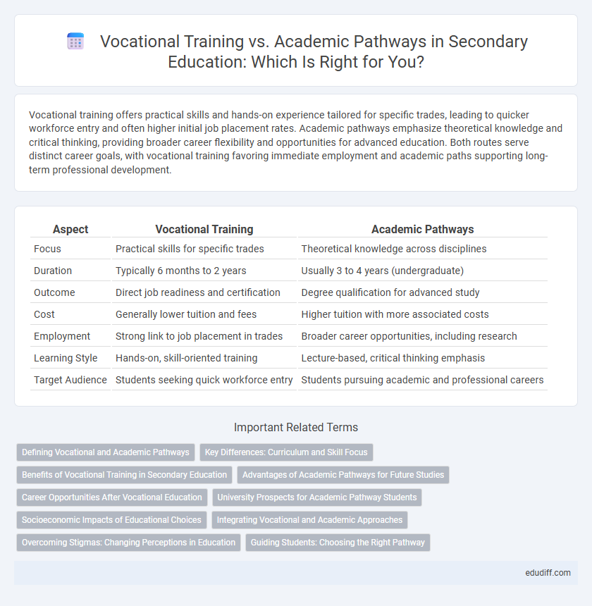 Vocational Training vs. Academic Pathways in Secondary Education: Which Is Right for You?