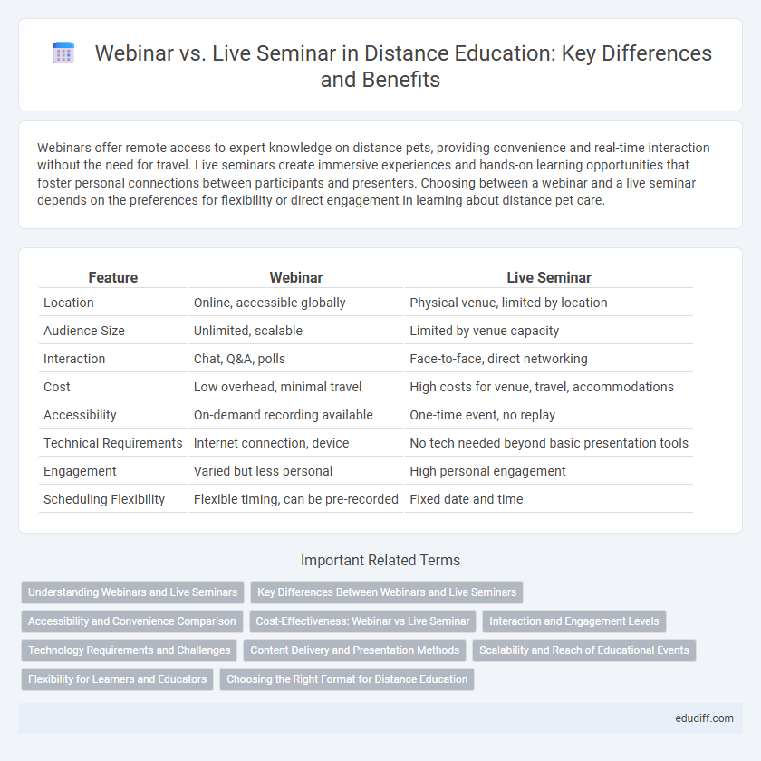 Webinar vs. Live Seminar in Distance Education: Key Differences and Benefits