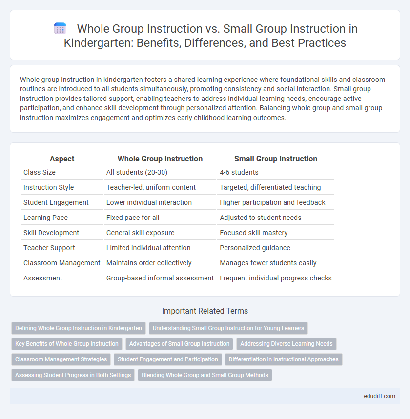 Whole Group Instruction vs. Small Group Instruction in Kindergarten: Benefits, Differences, and Best Practices