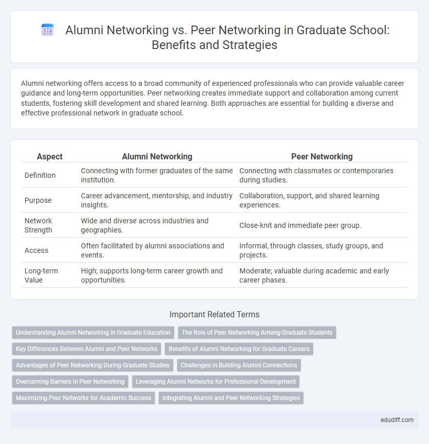 Alumni Networking vs. Peer Networking in Graduate School: Benefits and Strategies