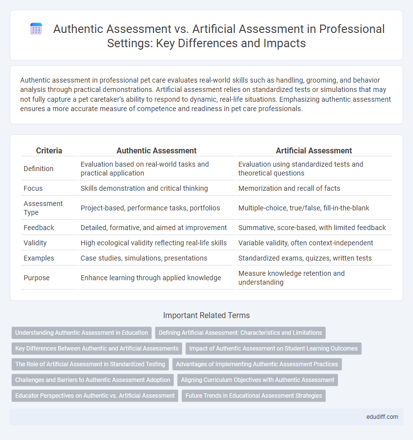 Authentic Assessment vs. Artificial Assessment in Professional Settings: Key Differences and Impacts